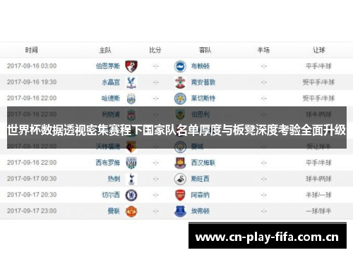 世界杯数据透视密集赛程下国家队名单厚度与板凳深度考验全面升级